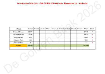 Klassement koningschap 55+ 2026 na 1 wedstrijd